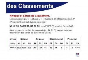 Niveaux_et_series_de_classement