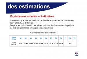 equivalences_classement